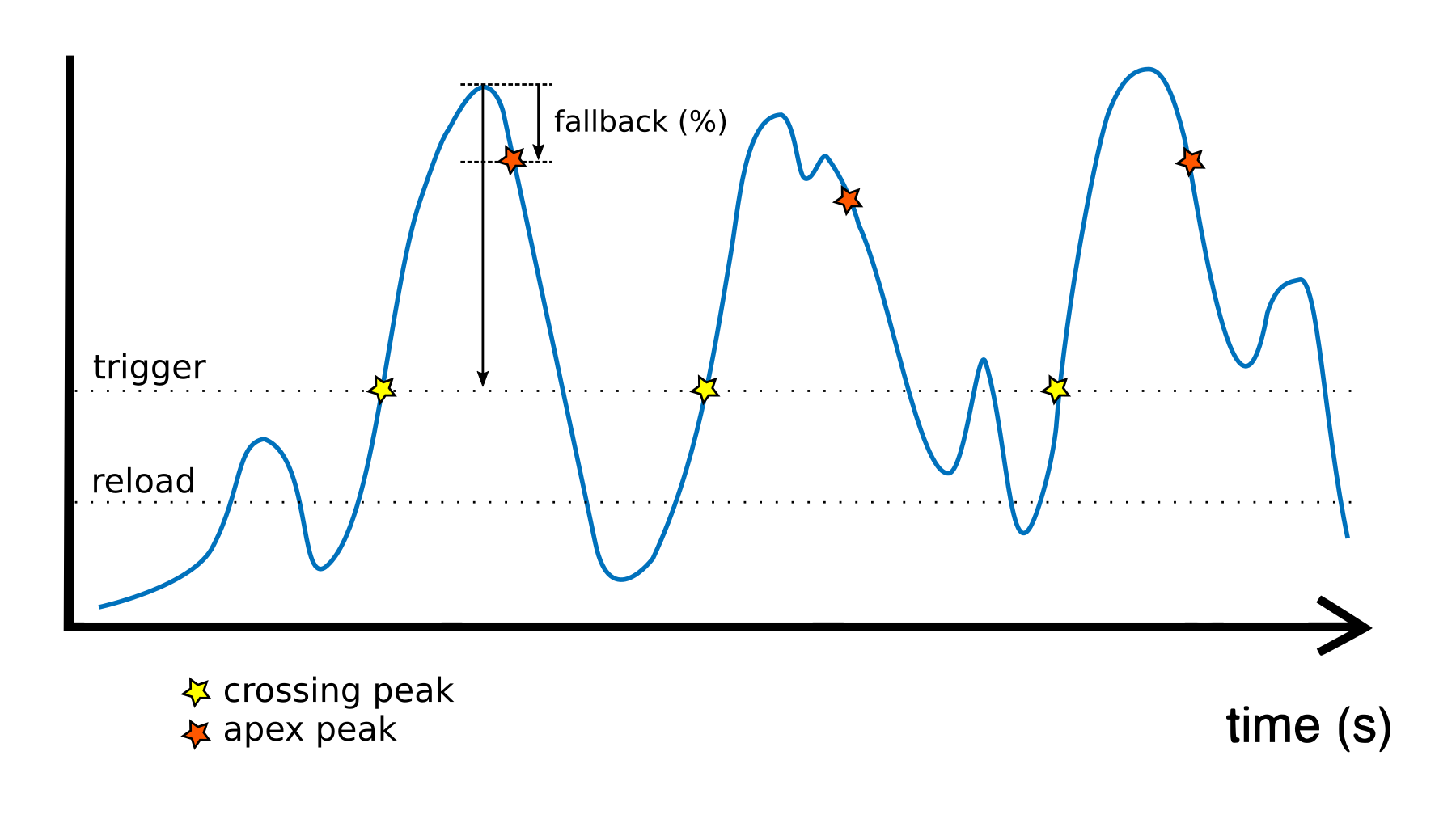 _images/Plaquette-PeakDetector.png