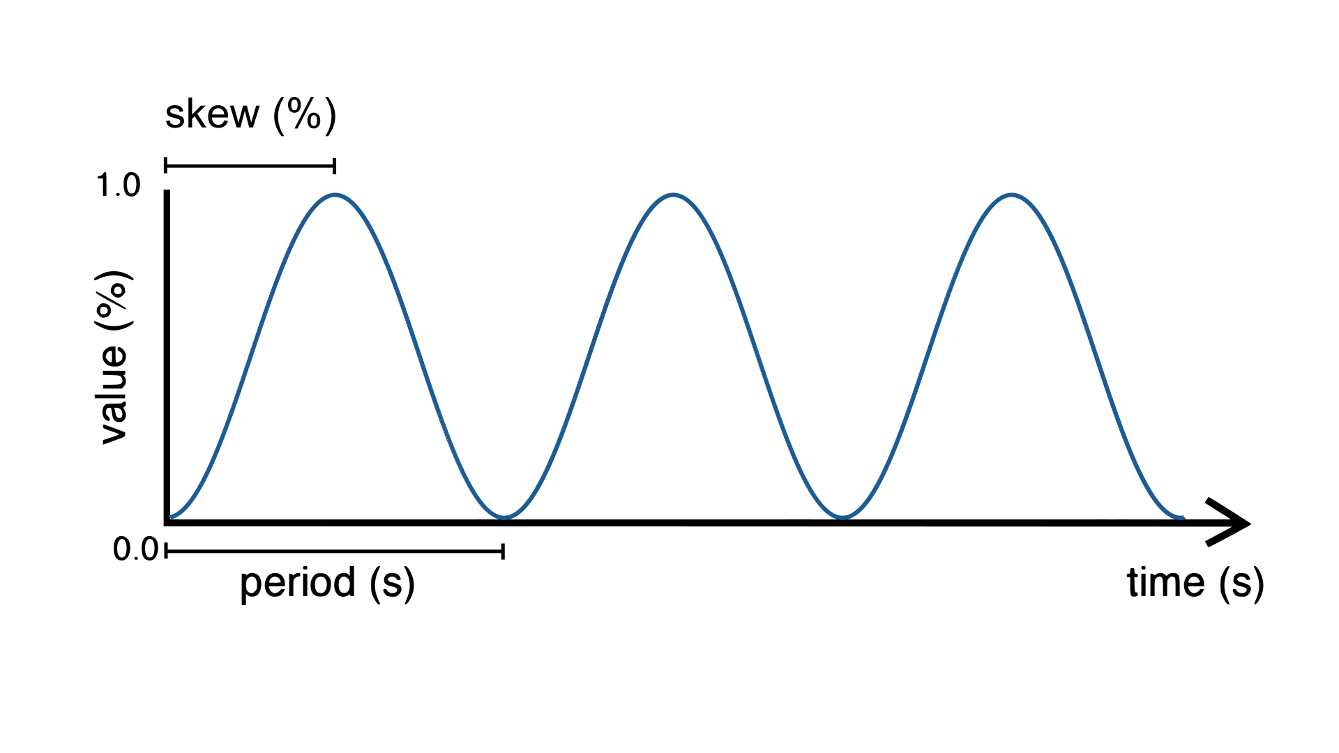 _images/Plaquette-SineWave-noSkew.png