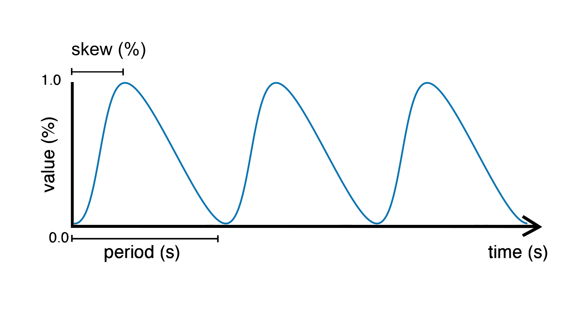_images/Plaquette-SineWave.png