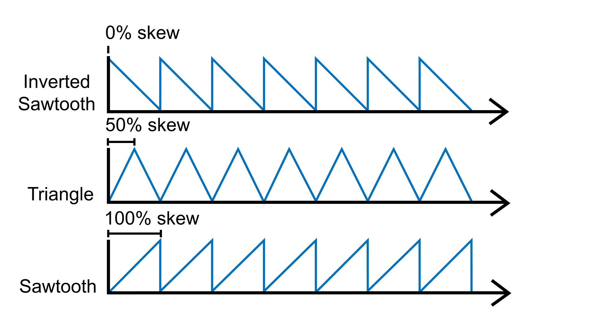 _images/Plaquette-TriangleWave-Skew.png