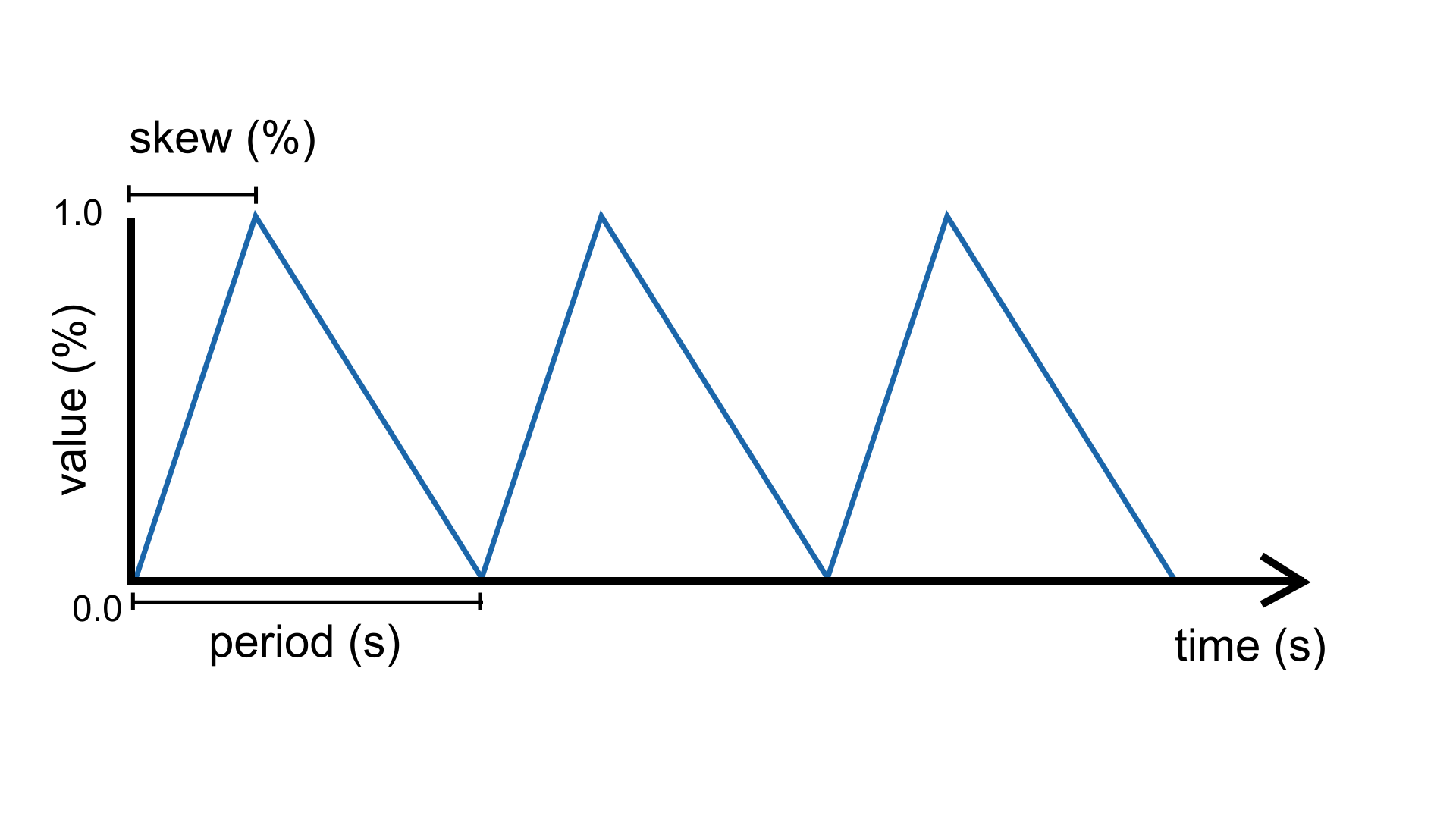 _images/Plaquette-TriangleWave.png