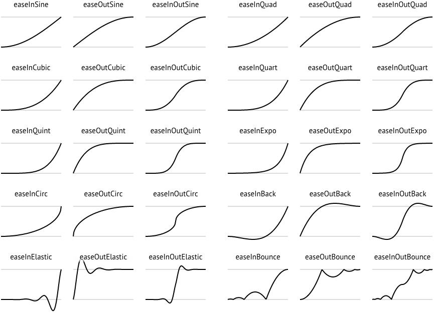 _images/easings.png
